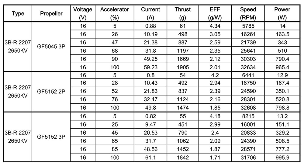 3B-R 2207 2650KV 2-4S CCW Thread Brushless Motor for RC Drone FPV Racing