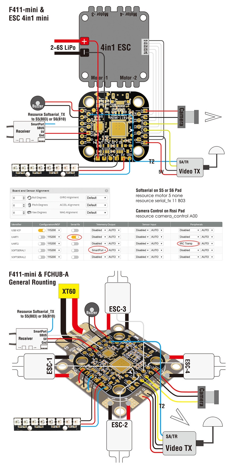 Matek System 20x20mm F411-mini Mini F4 Flight Controller AIO OSD BEC and LED Strip for RC Drone