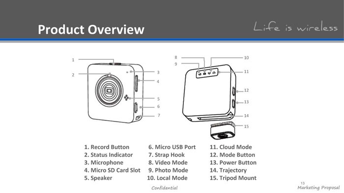 Portable Multifunction WIFI/DVR/APP Controllable 5.0MP Camera White