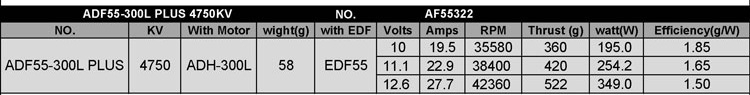 AEORC ADF55-300L Plus EDF 55mm With 4750KV Motor Assembled